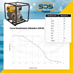 MOTOBOMBA SDS SGP-40L 4