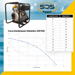 MOTOBOMBA SDS SDP-20HE 2