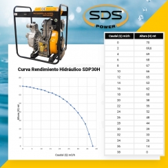 MOTOBOMBA SDS SDP-30HE 3