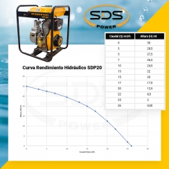 MOTOBOMBA SDS SDP-20L 2