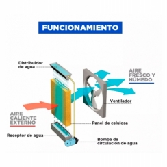 Enfriador de Aire Industrial Evaporativo 22000 m3/h Golden Eagle